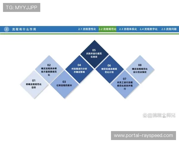 统筹流程向标准化演进，促进行业规范形成